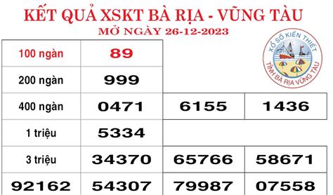 Kết quả xổ số Miền Bắc 26/12/2023 » Minh Ngọc™.